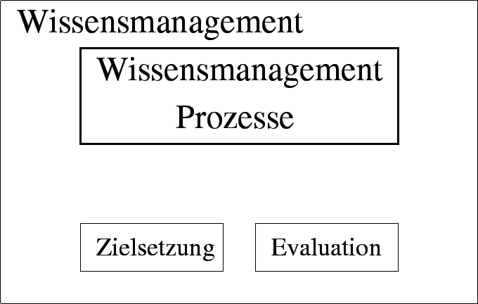 \includegraphics{regelkreis.eps}