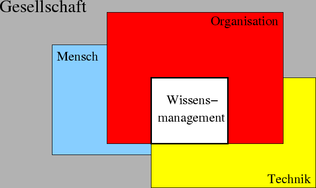 \includegraphics{komponenten.eps}