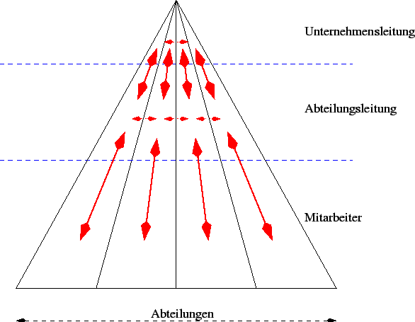 \includegraphics{pyramide.eps}