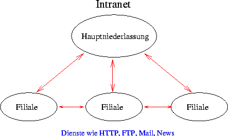 \resizebox*{0.8\textwidth}{!}{\includegraphics{intranet.eps}}