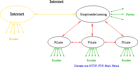 \resizebox*{1\textwidth}{!}{\includegraphics{internet.eps}}